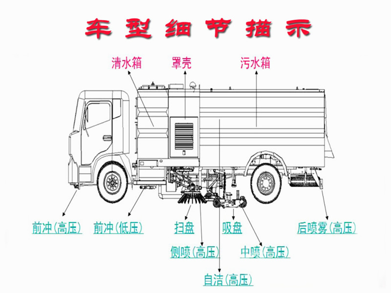 江鈴掃路車(chē)整車(chē)結(jié)構(gòu)圖