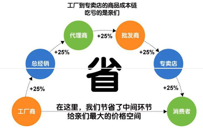 程力灑水車廠家直銷，工廠直接讓利
